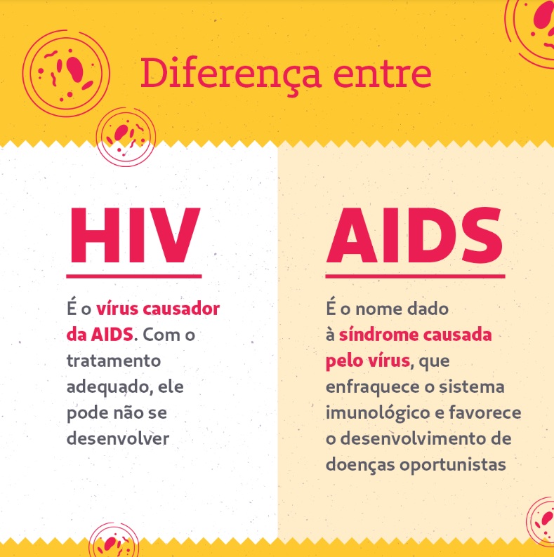 QUadro comparativo entre HIV e AIDS